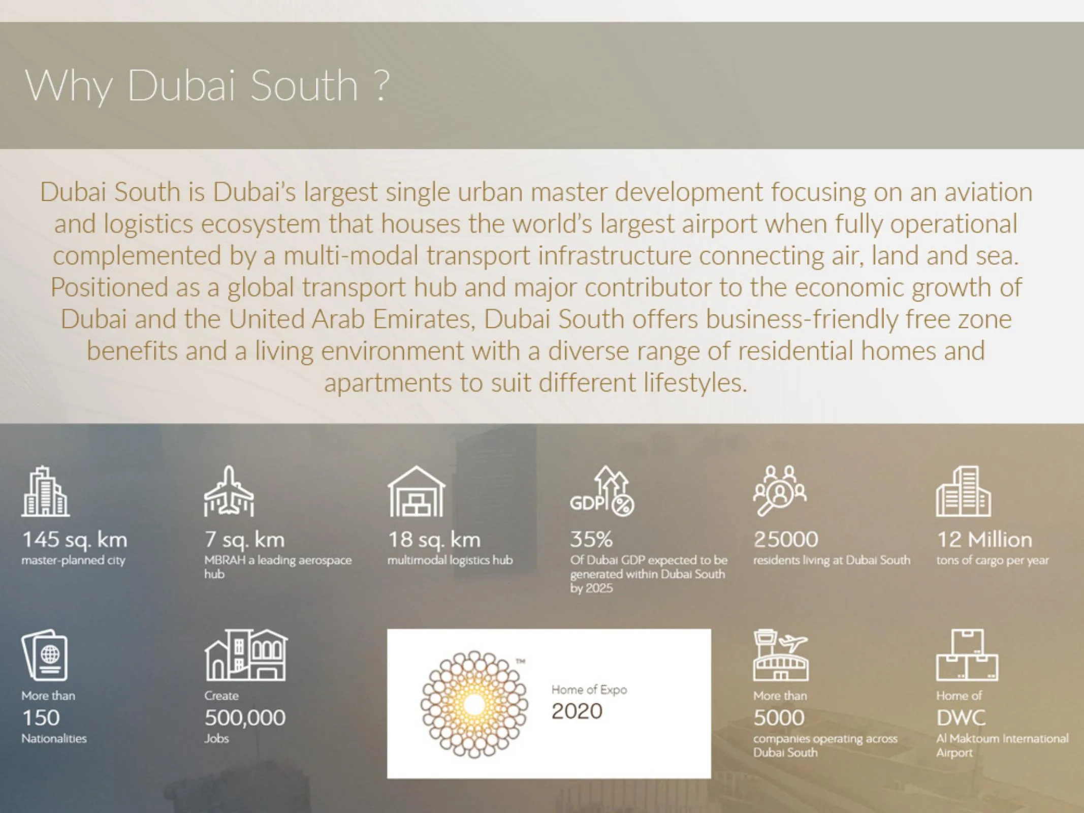 Dubai South в цифрах: площадь района, логистический узел, жители и компании